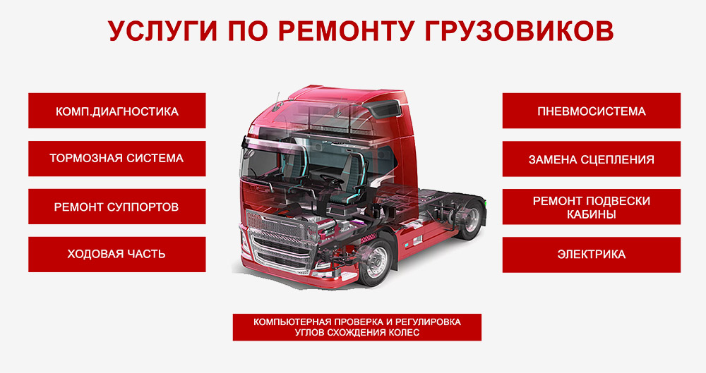 Ремонт грузовиков в Минске и Молодечно
